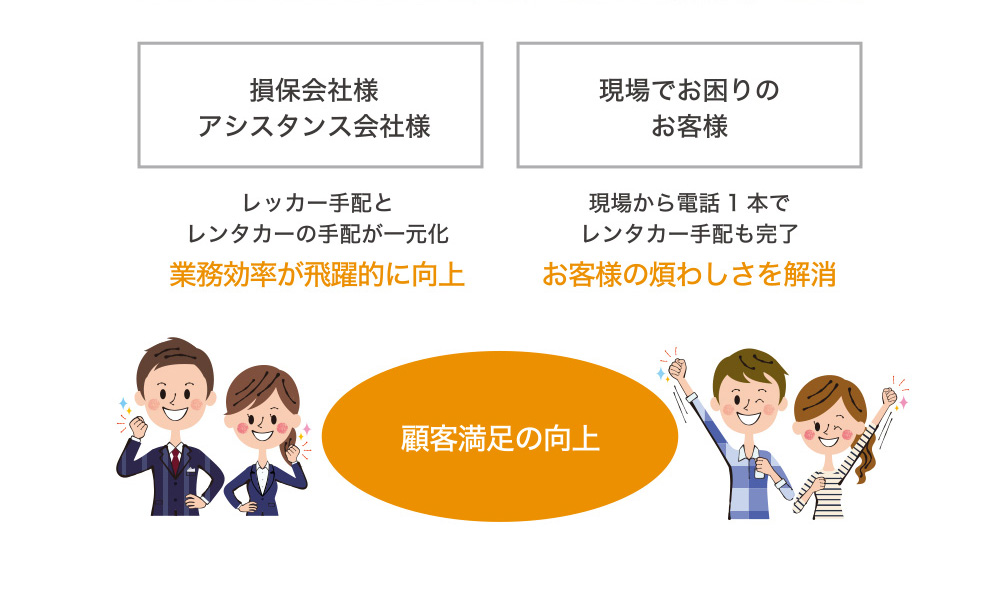 業務効率が飛躍的に向上 お客様の煩わしさを解消 顧客満足の向上
